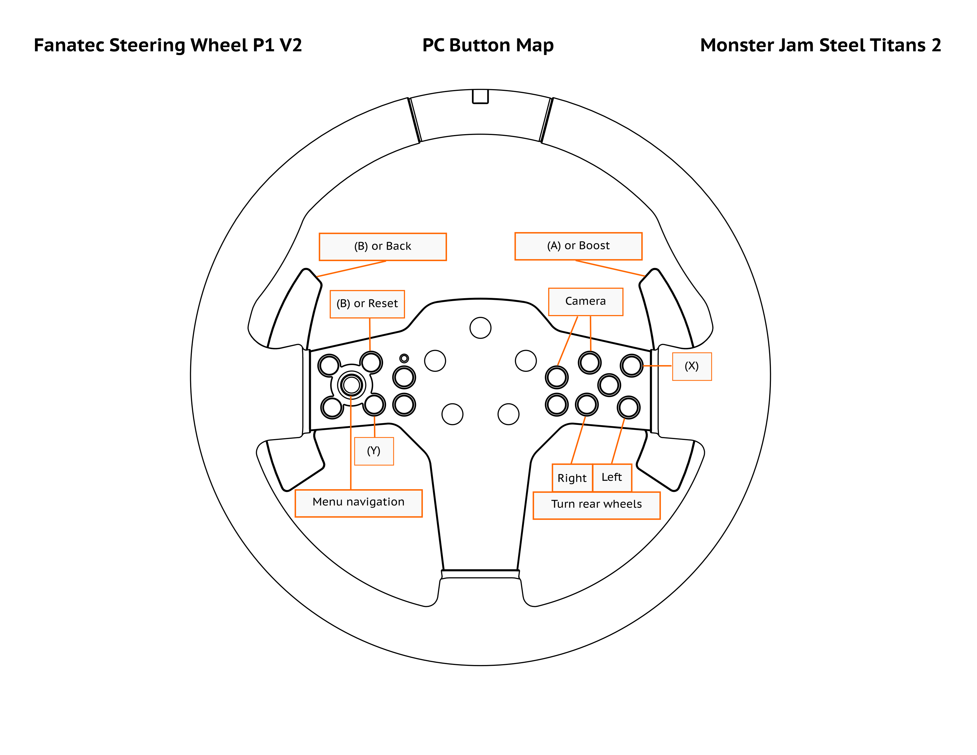 PC Button Map Fanatec CSL DD Monster Jam Steel Titans 2